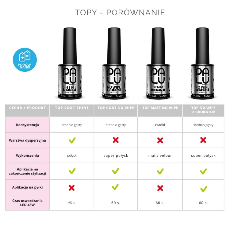palu-topy-porownanie-min.jpg