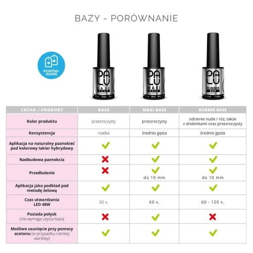 palu-porownanie-baz-hybrydowych.jpg