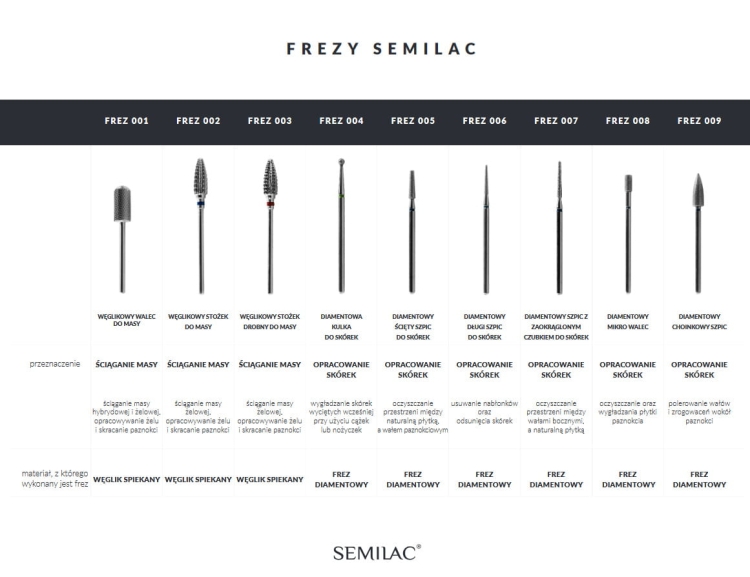 SEMILAC 001 Frez Semilac - węglikowy walec